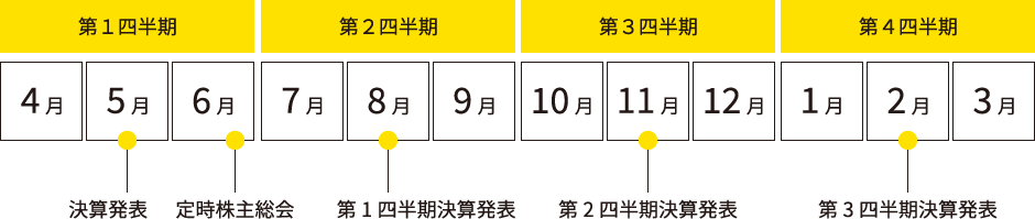 IRカレンダー